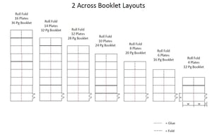2-across-folding-diagrams