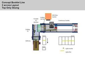 2-across-line-diagram