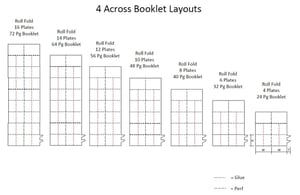 4-across-folding-diagrams