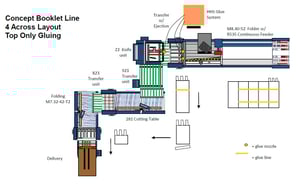 4-across-line-diagram