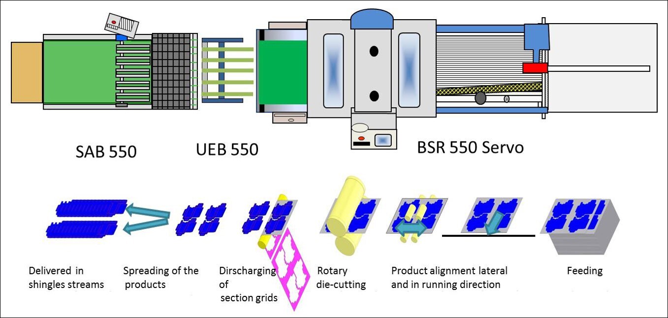 FOLDING CARTONS